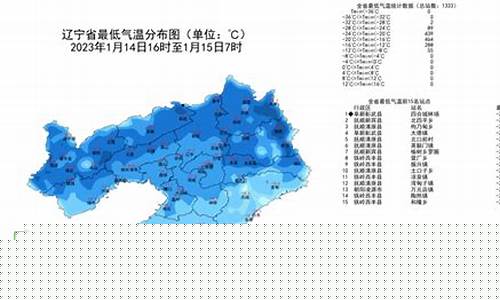阜新市天气预报查询一周_阜新市天气预报查询一周7天