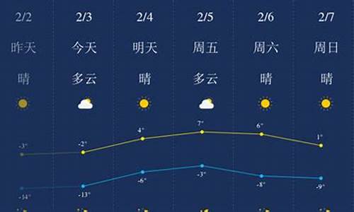 锦州天气预报最新消息新闻_锦州天气预报最新消息新闻报道