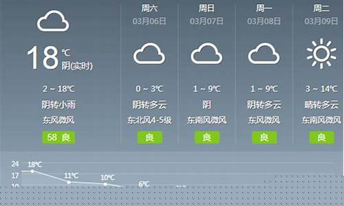 肇东天气预报15天天气_肇东天气预报15天天气预报查询