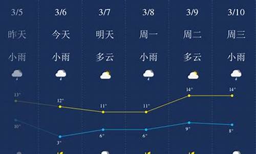 荆门天气预报15天查询掇刀区_荆门天气预报15天查询掇刀区天气
