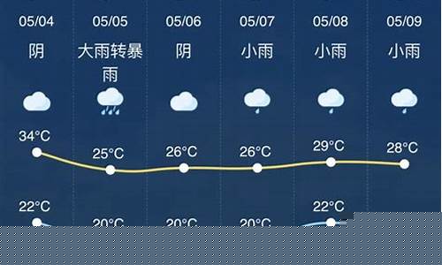 金华一周天气预报查询15天气_金华一周的天气预报15天查询