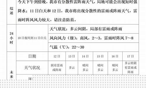 重庆天气预报今明后三天_重庆天气预报今明后三天穿衣