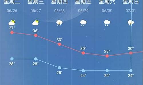 重庆天气15天最新预报_重庆天气15天最新预报查询