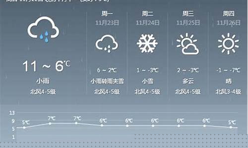 郑州天气预报查询15天