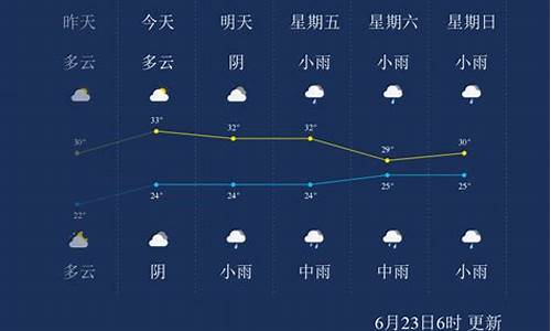 重庆天气一周_重庆天气一周天气预报